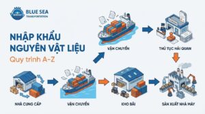 nhập khẩu nguyên vật liệu